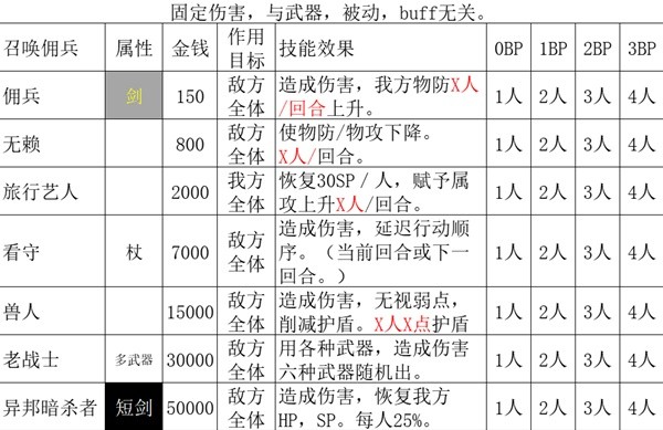 《八方旅人2》商人职业全攻略 商人技能全解与培养教程