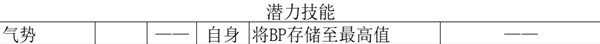 《八方旅人2》商人职业全攻略 商人技能全解与培养教程