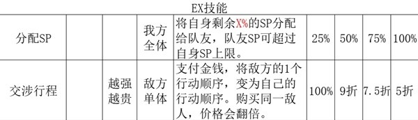 《八方旅人2》商人职业全攻略 商人技能全解与培养教程