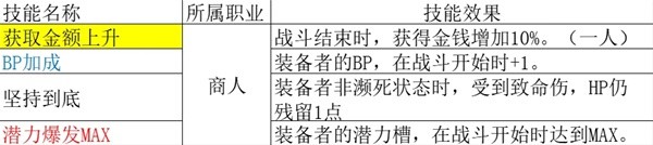 《八方旅人2》商人职业全攻略 商人技能全解与培养教程