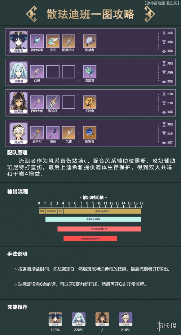 《原神》辅助流迪希雅怎么玩 辅助流迪希雅机制介绍