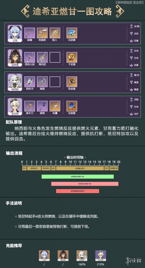 《原神》辅助流迪希雅怎么玩 辅助流迪希雅机制介绍