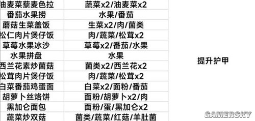 《黎明觉醒：生机》最全食谱 食谱怎么做