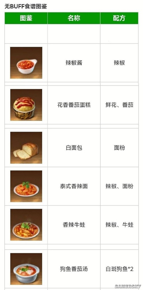 原神迪希雅0命无专武搭配玩法