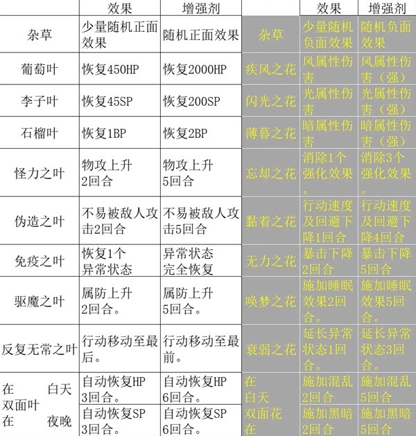 《八方旅人2》药师职业全攻略 药师技能详解