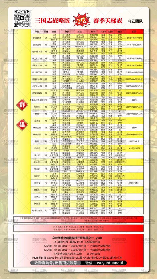 《三国志战略版》PK赛季群雄阵容天梯表 2023年2月最新