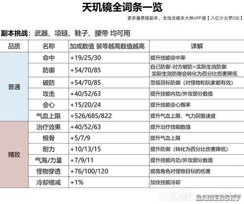 逆水寒魔兽老兵服装备系统详解 装备怎么搭配好