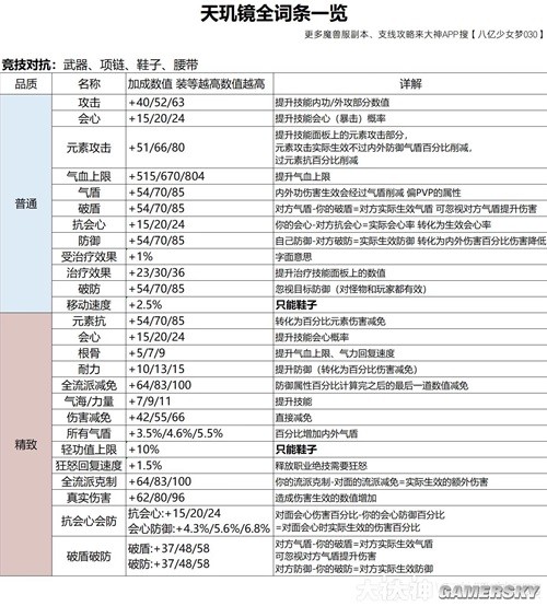 逆水寒魔兽老兵服装备系统详解 装备怎么搭配好
