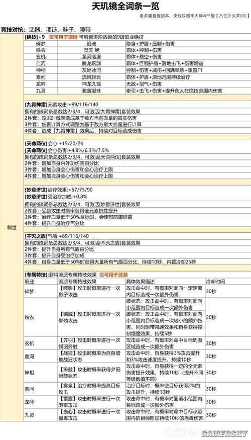 逆水寒魔兽老兵服天玑镜详细攻略 天玑镜怎么选择词条