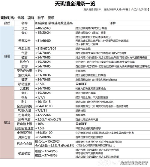 逆水寒魔兽老兵服天玑镜详细攻略 天玑镜怎么选择词条
