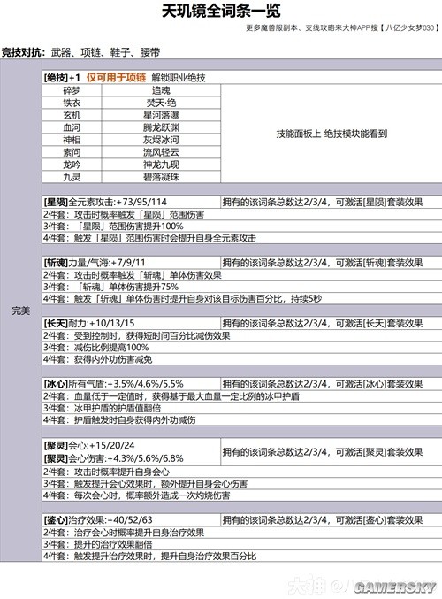 逆水寒魔兽老兵服天玑镜详细攻略 天玑镜怎么选择词条