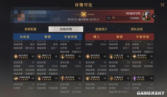 《重返帝国》集结队伍选择建议分享