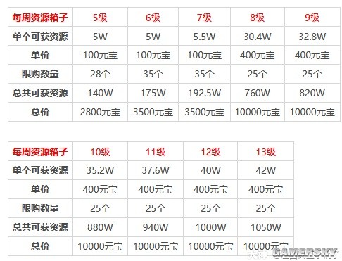 《逆水寒》庄园系统最全详解 庄园怎么建造好