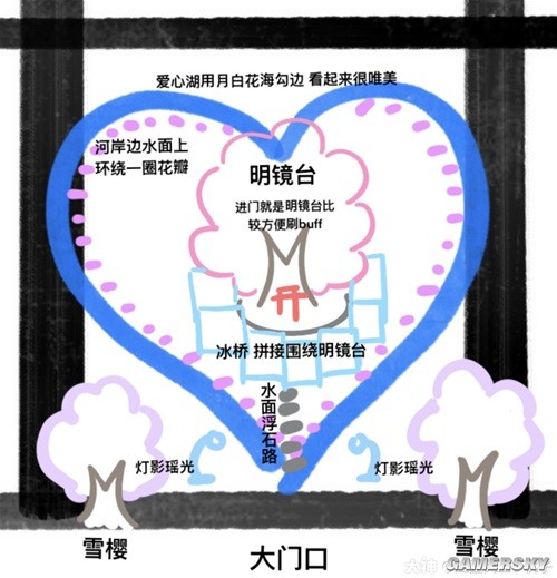 《逆水寒》庄园系统最全详解 庄园怎么建造好