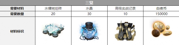 《白夜极光》薇丝三觉材料一览 薇丝精三材料