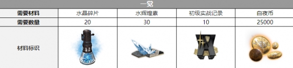 《白夜极光》薇丝三觉材料一览 薇丝精三材料