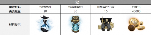 《白夜极光》薇丝三觉材料一览 薇丝精三材料