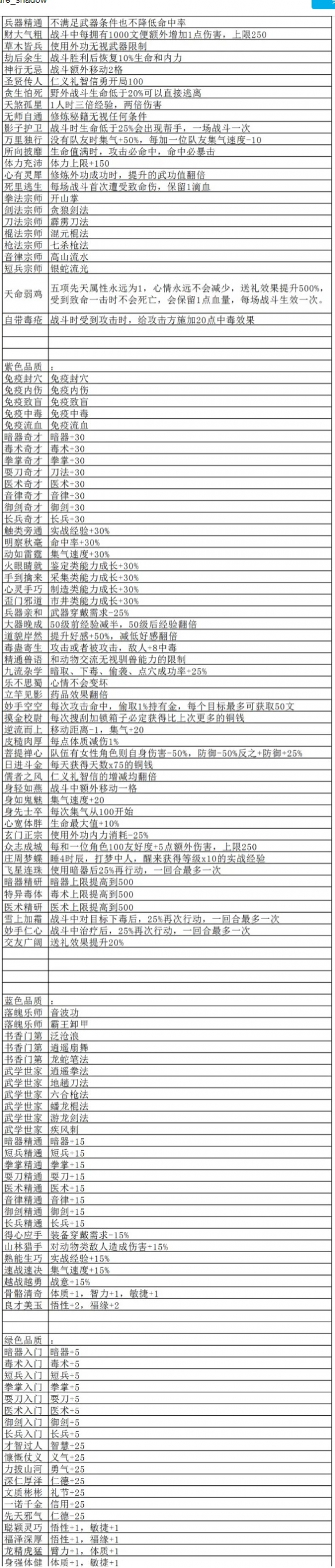 《大侠立志传》不同颜色的品质有什么区别？物品品级一览