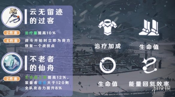 《崩坏星穹铁道》白露带什么遗器 白露遗器推荐