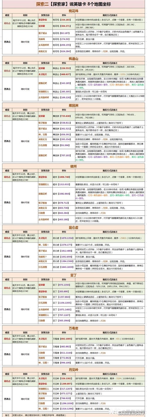 逆水寒说英雄卡最全位置一览 说英雄卡怎么找