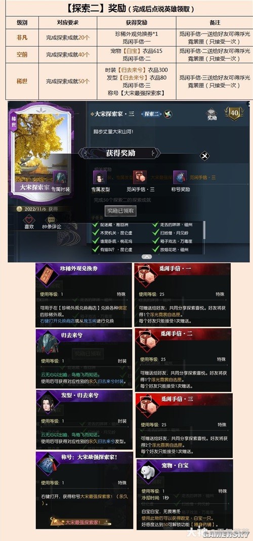 逆水寒说英雄卡最全位置一览 说英雄卡怎么找