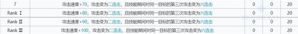 《明日方舟》麒麟X夜刀技能解析