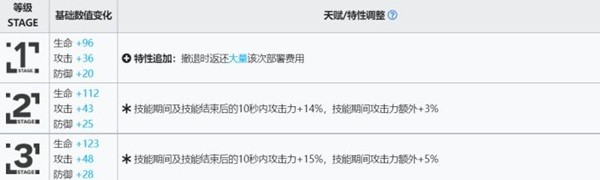 《明日方舟》麒麟X夜刀技能解析