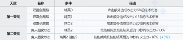 《明日方舟》麒麟X夜刀技能解析