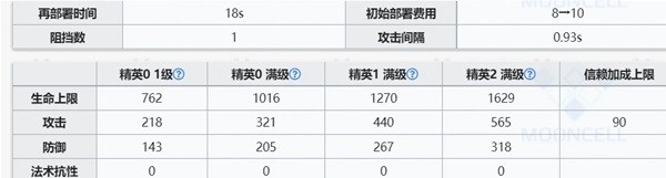 《明日方舟》麒麟X夜刀技能解析