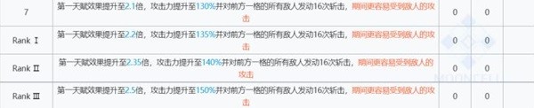 《明日方舟》麒麟X夜刀技能解析