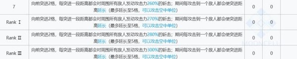 《明日方舟》麒麟X夜刀技能解析