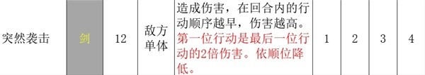 《八方旅人2》盗贼职业全攻略 盗贼技能详细解析