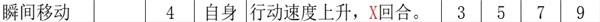 《八方旅人2》盗贼职业全攻略 盗贼技能详细解析