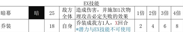 《八方旅人2》盗贼职业全攻略 盗贼技能详细解析