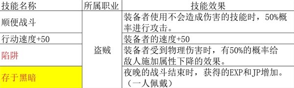 《八方旅人2》盗贼职业全攻略 盗贼技能详细解析