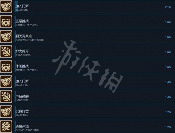 《大侠立志传》成就怎么做？成就攻略要点一览