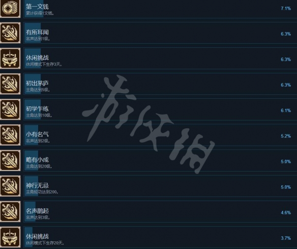 《大侠立志传》成就怎么做？成就攻略要点一览
