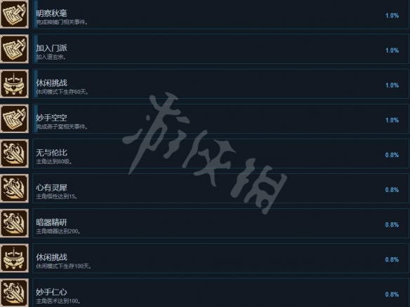 《大侠立志传》成就怎么做？成就攻略要点一览