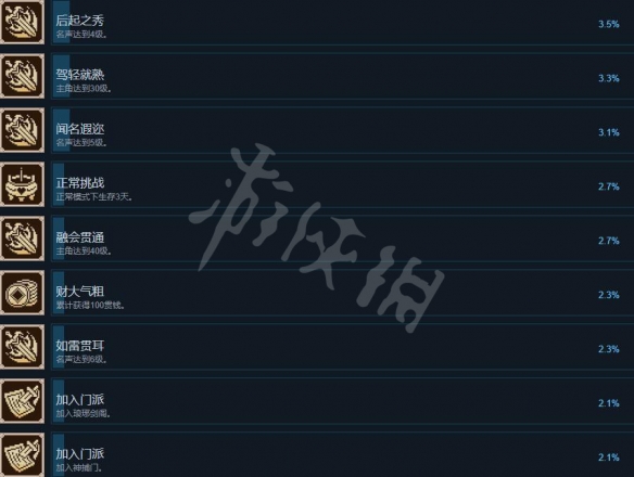 《大侠立志传》成就怎么做？成就攻略要点一览