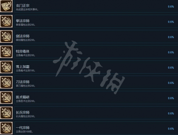 《大侠立志传》成就怎么做？成就攻略要点一览