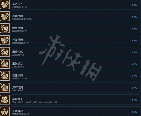 《大侠立志传》成就怎么做？成就攻略要点一览