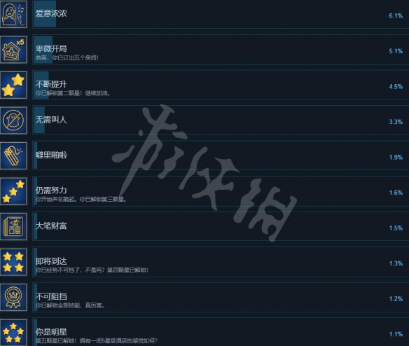《酒店大改造》游戏成就有哪些？Hotel Renovator全成就列表一览