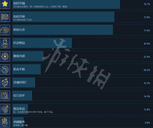 《酒店大改造》游戏成就有哪些？Hotel Renovator全成就列表一览