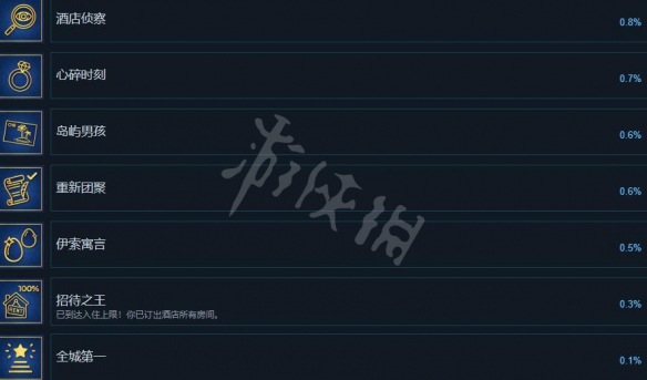 《酒店大改造》游戏成就有哪些？Hotel Renovator全成就列表一览