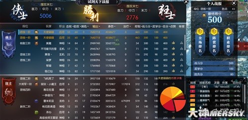 逆水寒魔兽服血河PVE及PVP天赋技能选择详解 血河PVE及PVP怎么加点学技能