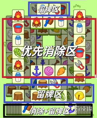 《羊了个羊》3月9日攻略 游戏攻略3月9日
