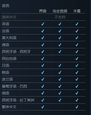 《COD16/17/18》上架Steam 首发5折、每款199.5元
