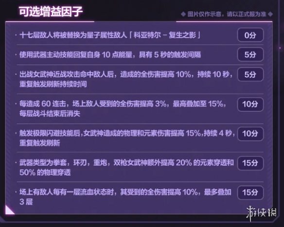 《崩坏3》6.5往世乐土增益因子介绍 6.5往世乐土增益因子改动一览