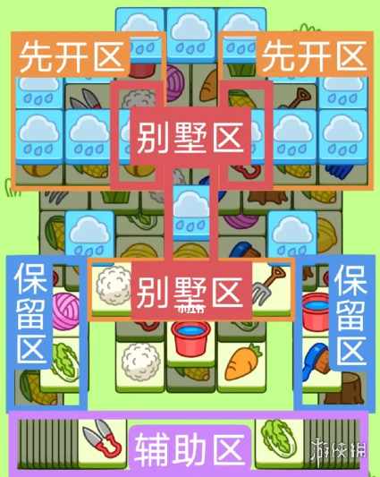 《羊了个羊》今日攻略3.9 3月9日羊羊大世界和第二关怎么过