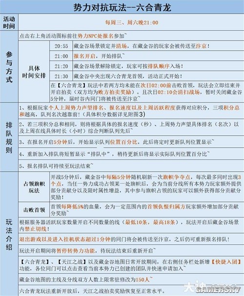 逆水寒魔兽服六合青龙玩法攻略 六合青龙怎么玩